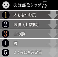 脂肪吸引で失敗が多い部位ランキング