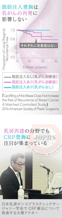 乳がん手術後の乳房再建の分野でCRF豊胸が注目されている