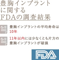 豊胸インプラントに関するFDAの調査結果