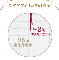 アクアフィリングの成分