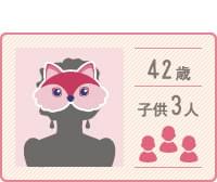 産後の豊胸:32歳/子供1人