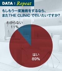 脂肪吸引男性モニターへのアンケート結果