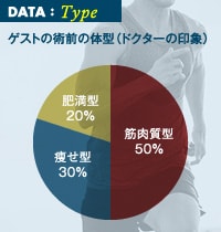 男性ゲストの脂肪吸引前の体型