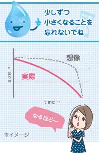 ヒアルロン酸豊胸の持続期間