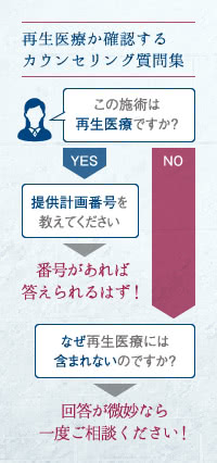 再生医療か確認するカウンセリング質問集