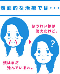 ヒアルロン酸注入のほうれい線整形は表面的