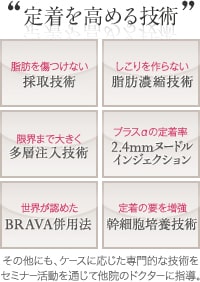 脂肪注入豊胸で脂肪の定着高める技術