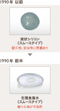 豊胸バッグの歴史:1990年以前〜1990年前半
