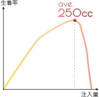 画像:シリコンバッグ豊胸後のイメージ