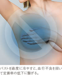 術後のバストは冷やさないイメージ