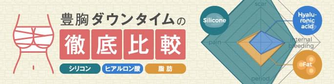 豊胸ダウンタイムの徹底比較【痛み・内出血・傷跡・期間】