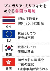 バストアップサプリに使用されるプエラリア・ミリフィカをめぐる各国の規制