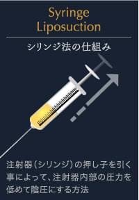 シリンジ法の仕組み | 注射器（シリンジ）の押し子を引く事によって、注射器内部の圧力を低めて陰圧にする方法