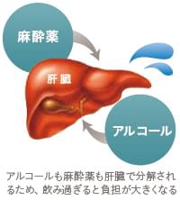 脂肪吸引、豊胸手術前のアルコール摂取は体に悪影響