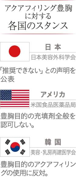 アクアフィリング豊胸の失敗事例 ジェル状充填剤の危険性 美容外科の医師監修コラム