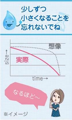 ヒアルロン酸豊胸の基礎知識 美容外科の医師監修コラム