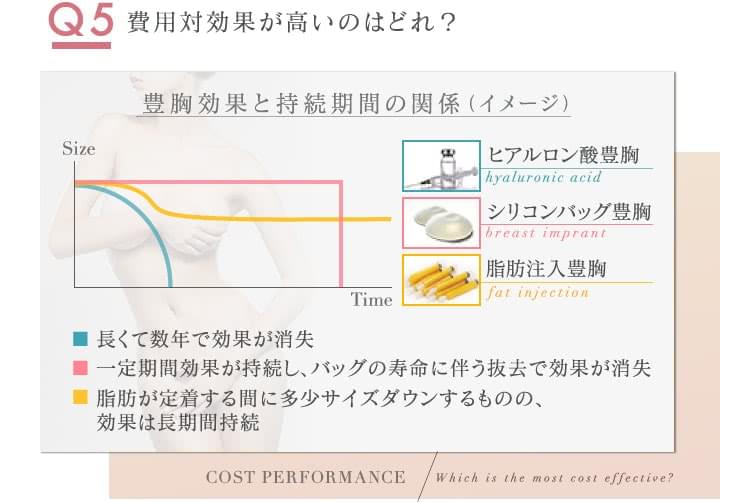 豊胸手術の値段はここに注目 後悔しない4つのポイント 美容外科の医師監修コラム