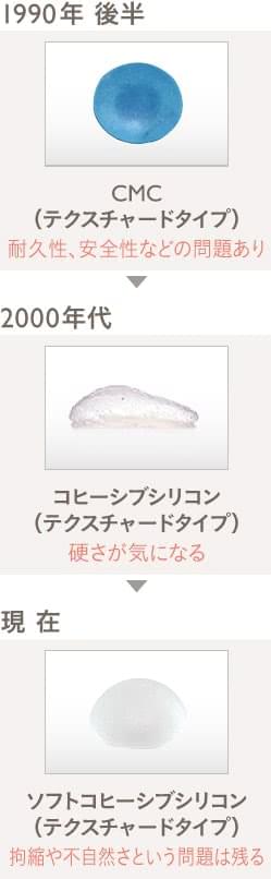 トラブルによって進化したシリコンバッグ豊胸の種類 美容外科の医師監修コラム