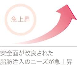 トラブルによって進化したシリコンバッグ豊胸の種類 美容外科の医師監修コラム