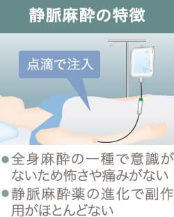 静脈麻酔と全身麻酔の違いは 脂肪吸引で気になる麻酔の種類