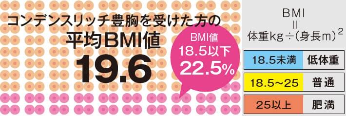 脂肪注入豊胸は痩せ型でも受けられる 専門クリニックの実態を紹介 美容外科の医師監修コラム 脂肪注入豊胸は痩せ型でも受けられる 専門クリニックの実態を紹介 美容外科の医師監修コラム