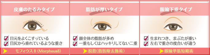 瞼が重い原因別改善施術