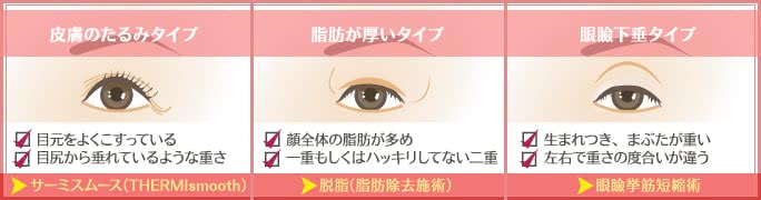 原因別解決法