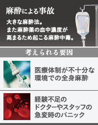 麻酔事故の原因