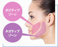 顔の脂肪吸引では脂肪の見極めが重要