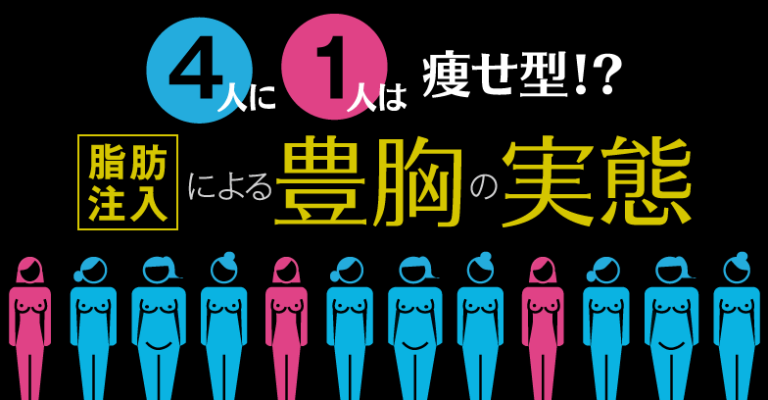 痩せ型でも脂肪注入による豊胸は可能 リスクや注意点 おすすめの ハイブリッド豊胸 について 公式 オザキクリニック