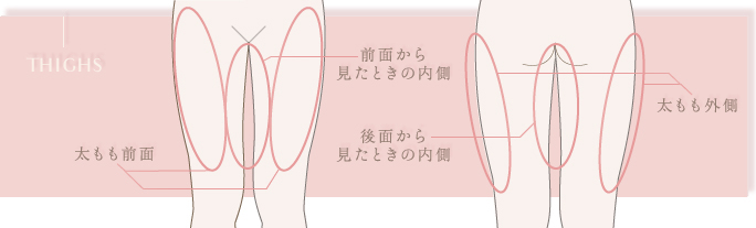 太ももの脂肪吸引