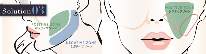 顔の脂肪吸引:ポジティブゾーンとネガティブゾーン