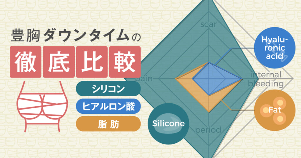 豊胸ダウンタイムの徹底比較【痛み・内出血・傷跡・期間】
