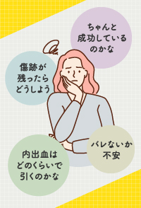 ダウンタイムに関する不安要素