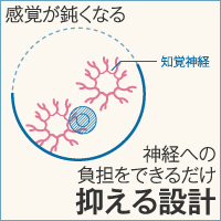 乳房縮小術の感覚が鈍くなるリスクに対し、知覚神経の走行を踏まえた切除箇所の選択で対策