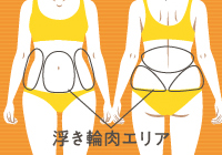 浮き輪肉がつくエリア