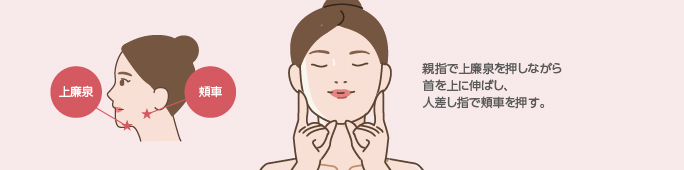 顔のツボ押しの方法