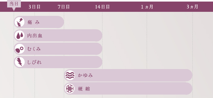 脂肪吸引のダウンタイム