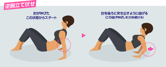 逆腕立て伏せ