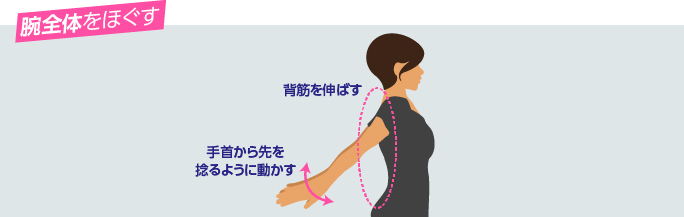 腕ほぐし
