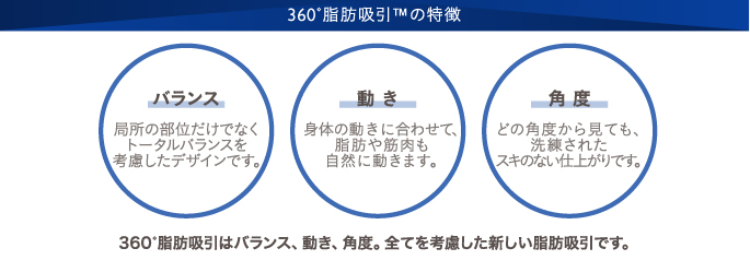 360°脂肪吸引の特徴