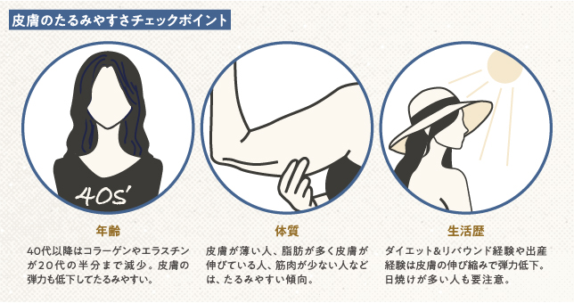 脂肪吸引でたるみやすい傾向のチェックポイント