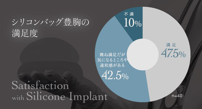 シリコンバッグ豊胸の満足度調査