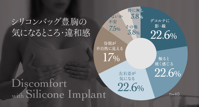 シリコンバッグ豊胸後の気になるところ調査