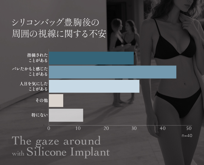 シリコンバッグ豊胸後の周囲の視線に関する不安