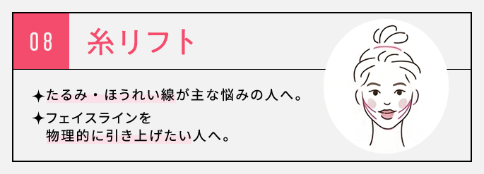 糸リフトの特徴と得意領域