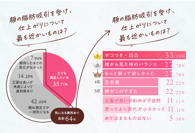 脂肪吸引経験者の声：設計の重要性