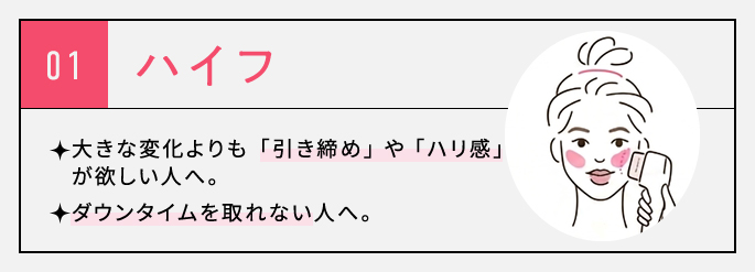 HIFUの特徴と得意領域
