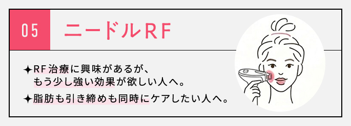 ニードルRFの特徴と得意領域