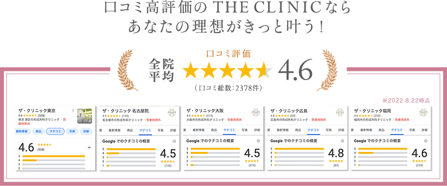 口コミ高評価のTHE CLINICならあなたの理想がきっと叶う!